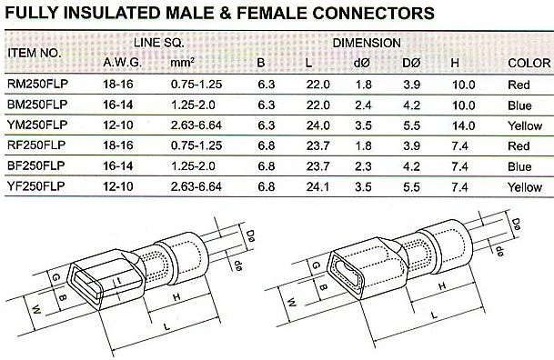 Faston-konektor 6,3mm červ.kab.0,75-1,3mm2 plná izolace