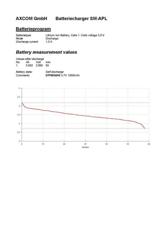 Akumulátor LiPo 3,7V/1000mAh 803040 /Nabíjecí baterie Li-Pol