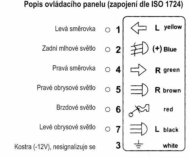 Tester 7-pólových autozásuvek a zástrček přívěsů 12V