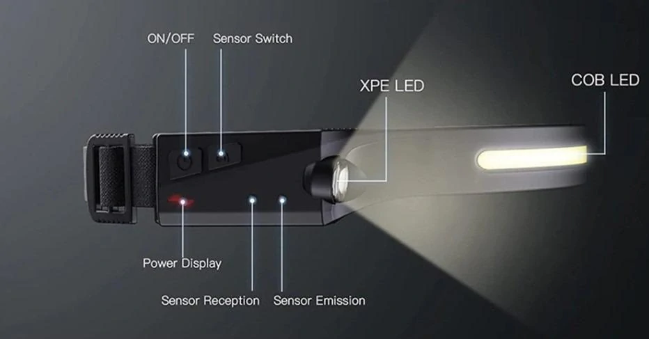 Ultimátní čelovka COB +XPE vodotěsná nabíjecí (USB C) +senzor pohybu